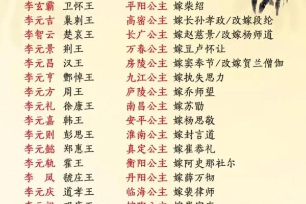 李世民的八字