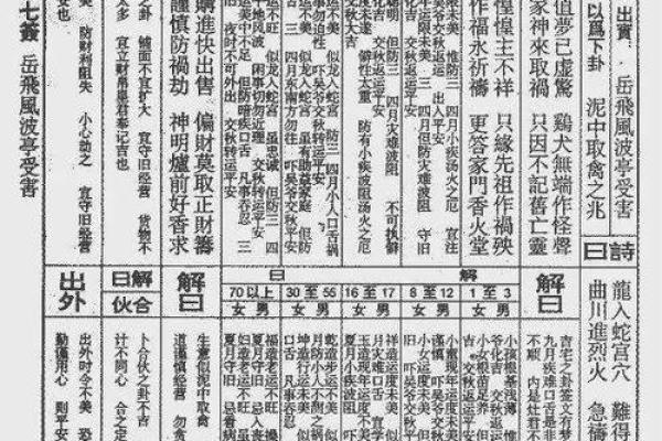 佛祖灵签四十五签求解