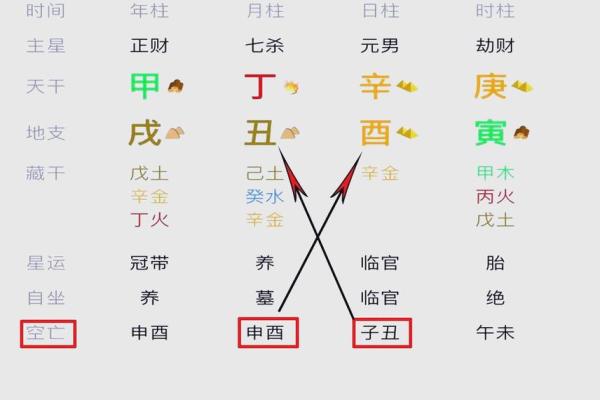 八字亡神是什么意思