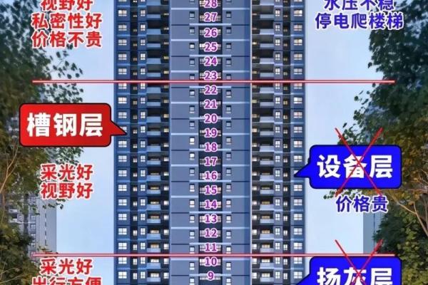住宅前面有高楼风水如何高层住宅风水禁忌