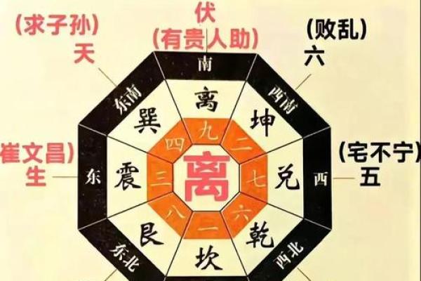 家宅风水，易招阴和漏财的气场
