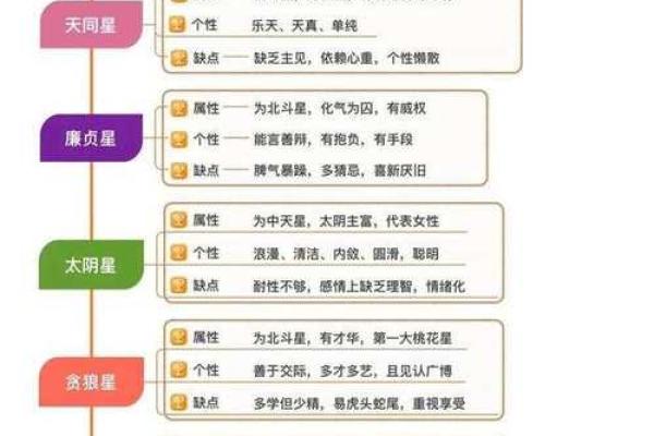 紫微斗数中，天同星的性质和含义