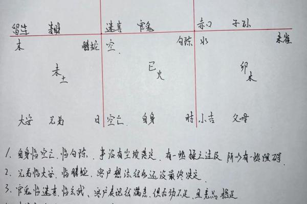 从零开始学八字（五十四）--分类预测之父母看法