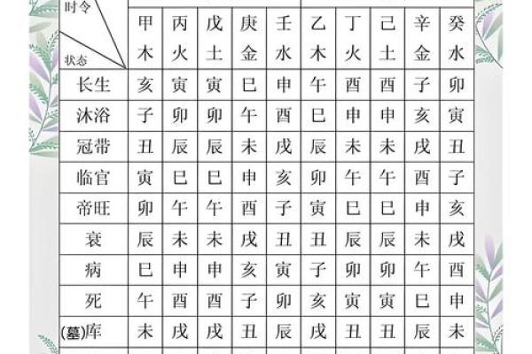 偏旺的八字命理特征是什么