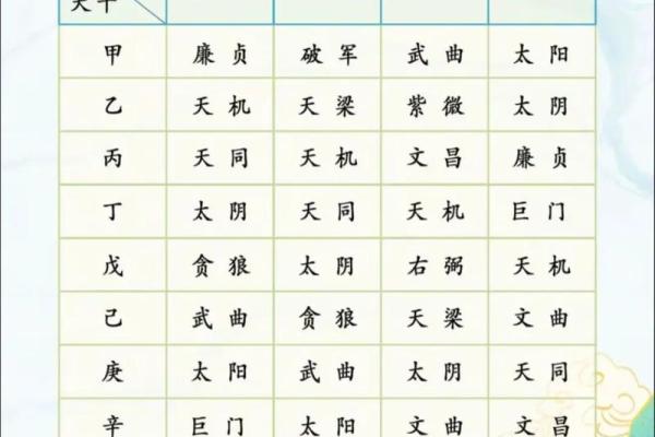 紫薇斗数水二局怎么看