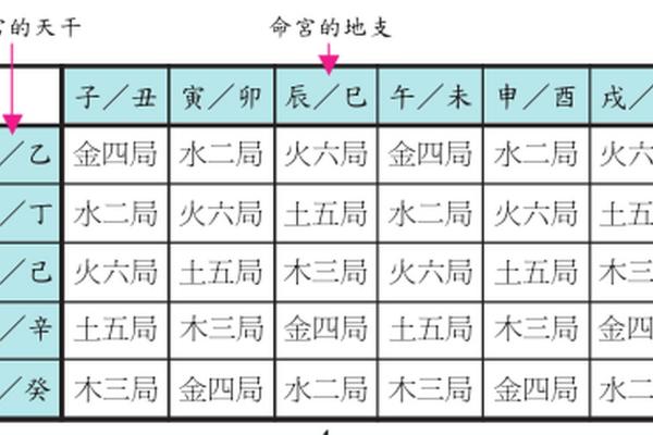 紫薇斗数宫位破