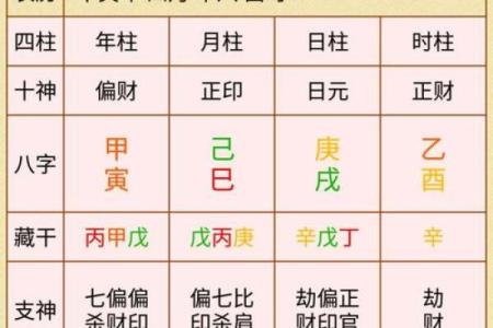 算命里的中年指多大