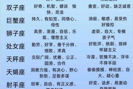 12星座性格与命运的关系