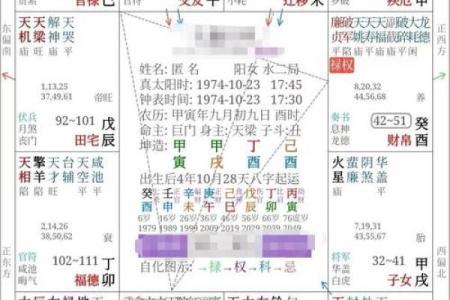 如何看懂八字命盘中的禄权之分？