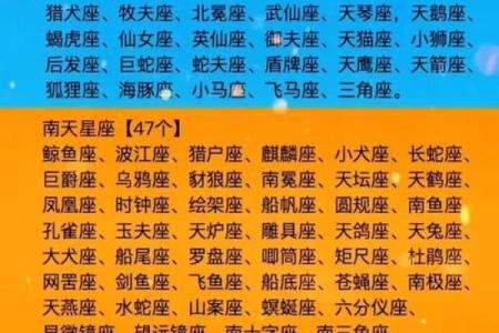 星座与单词大小写有关吗