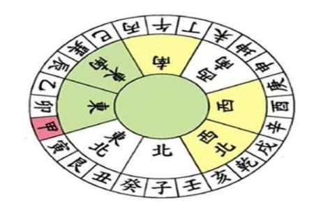 如何看阴宅风水，阴宅风水禁忌