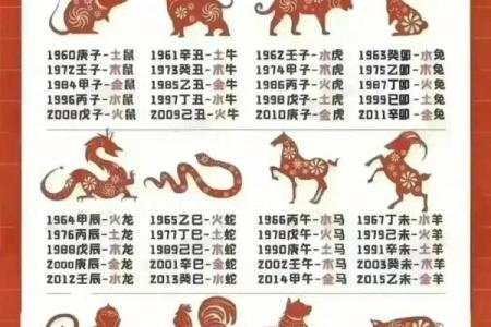 阳宅风水知识讲解之五行的扩展