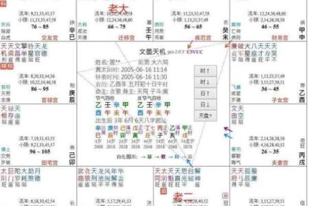 紫微斗数交友宫详解  紫微斗数交友宫看人缘