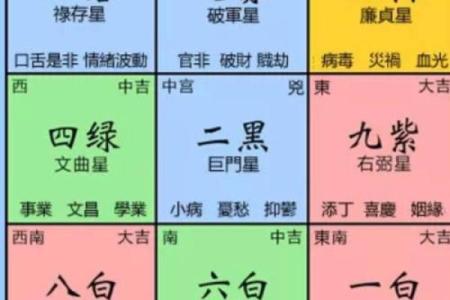 六秀方位吉凶图