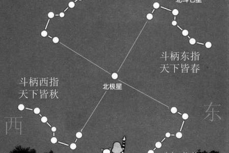 白虎方位置，白虎位是哪个方位？