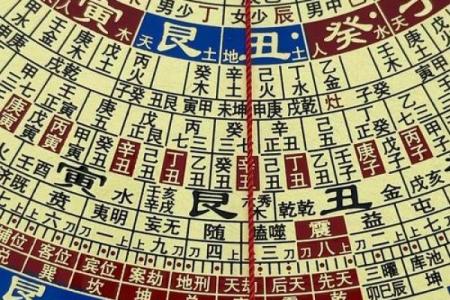 罗经24个方位区域  罗经方位是什么意思