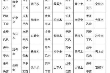 生辰八字配对免费测试