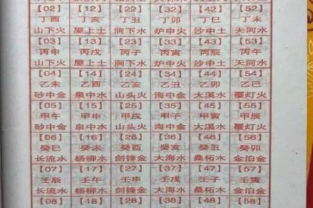 生辰八字免费起名测名