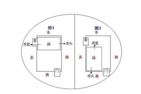 容易让我们睡眠梦多的卧室风水