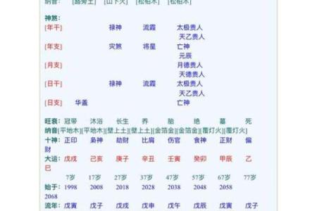 八字中的喜神和用神的区别