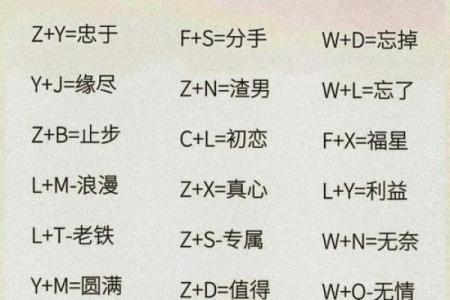 情侣姓名配对测试教程视频 情侣姓名配对测试软件？