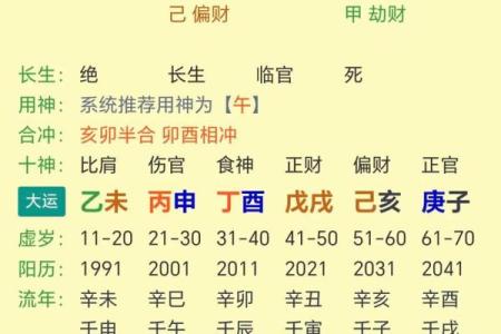男命八字多次离婚怎么办？快速解决方法！