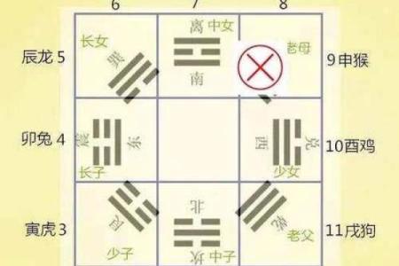 震宅吉凶方位做什么好