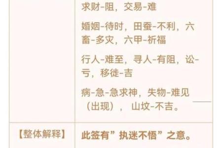 灵签94签解签