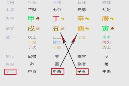 八字亡神是什么意思