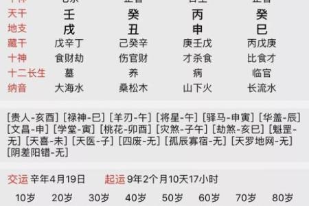 八字名字测试打分的简单介绍