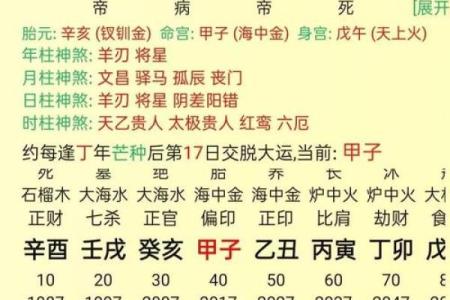 算命说邪骨病是真是假