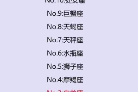 对陌生人话很少的星座男有哪些