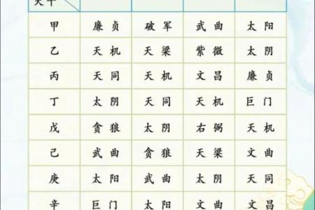 紫薇斗数水二局怎么看