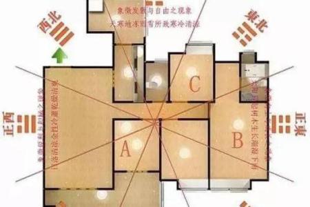 东西走向房子风水局