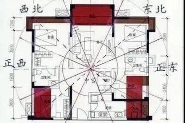 如何根据风水选择自己的楼层