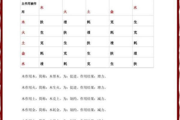 四柱八字全课程