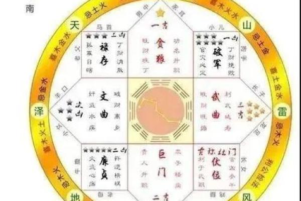 风水设计_农村自建房九宫格以什么定义