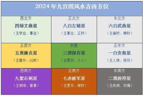 家居风水有哪些凶位要注意 家居风水有哪些凶位要注意