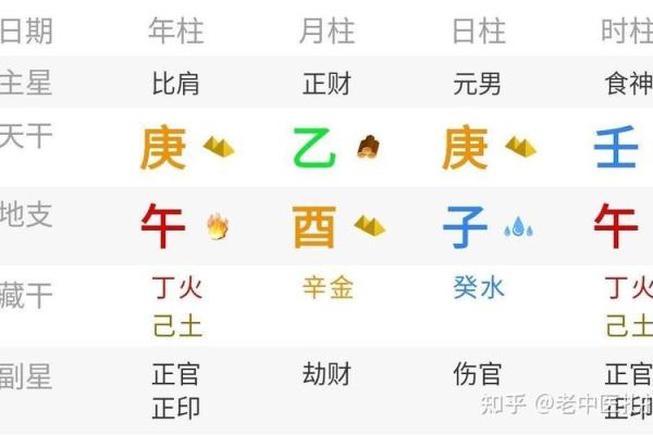 辛未八字