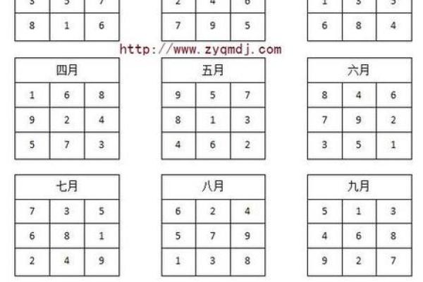 黄历九星值日吉凶