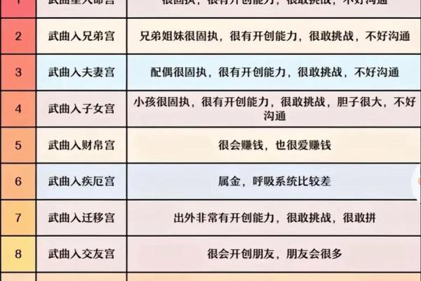 紫微斗数诸星落诸宫之:破军星福德宫详解 紫微斗数诸星落诸宫之:破军星福德宫详解