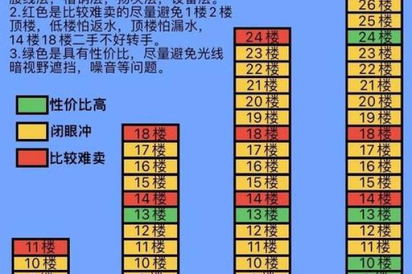 风水最旺的房子楼层是几楼有助于财运