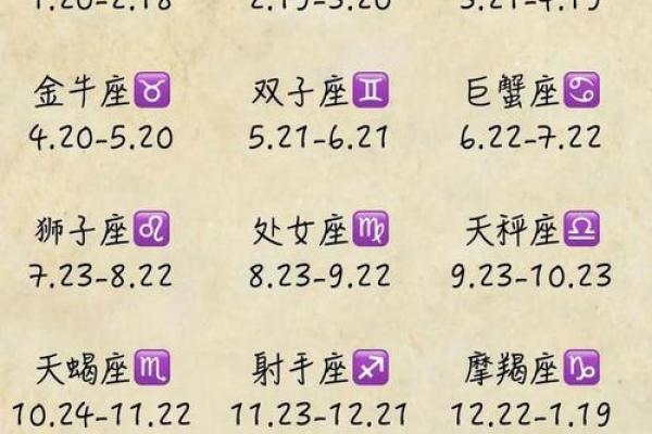 6月20号出生的人是哪个星座