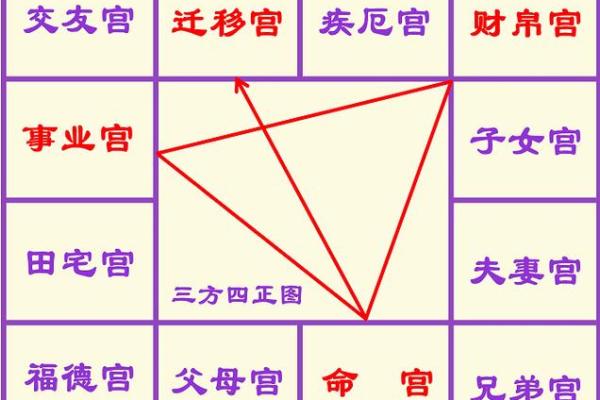 紫微斗数之生年干四化表象:父母宫四化表象 紫微斗数之生年干四化表象:父母宫四化表象