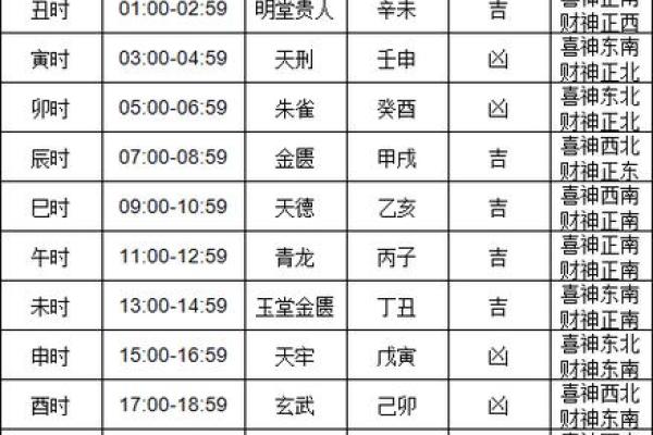 今天喜神方位 2024年10月19日宜向什么方向