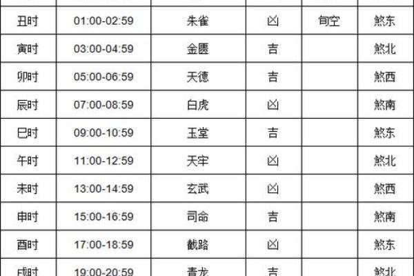 今天喜神方位 2024年10月19日宜向什么方向
