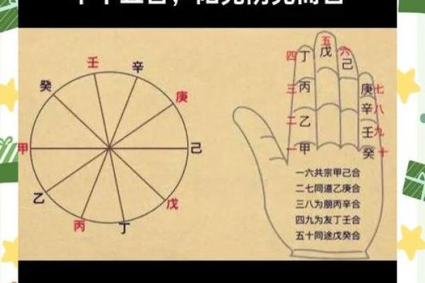 八字带丙辛合而不化