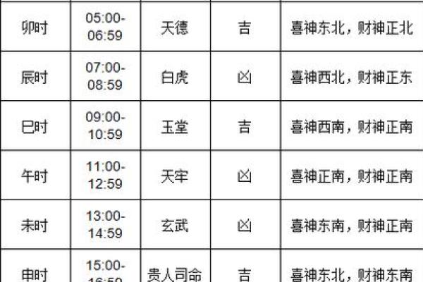 正宗的老黄历择吉日查询上梁择吉日