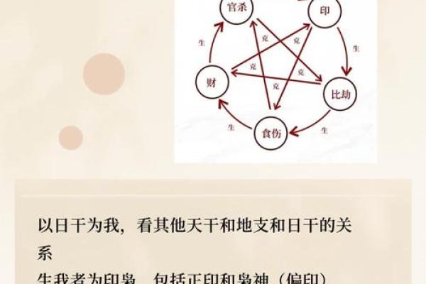 如何看八字格局 如何看八字格局