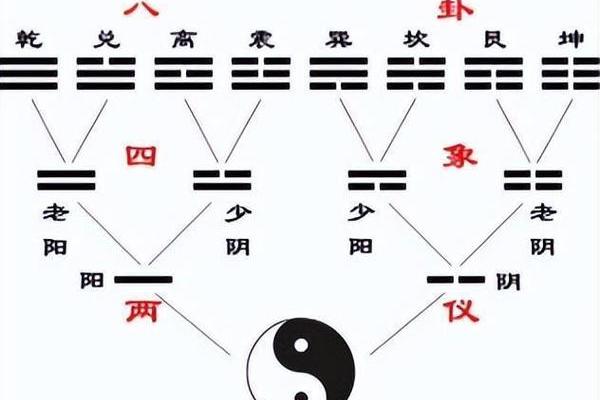 周易风水_周易有几部分构成呢